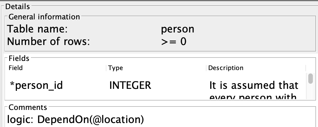 Person depends on location