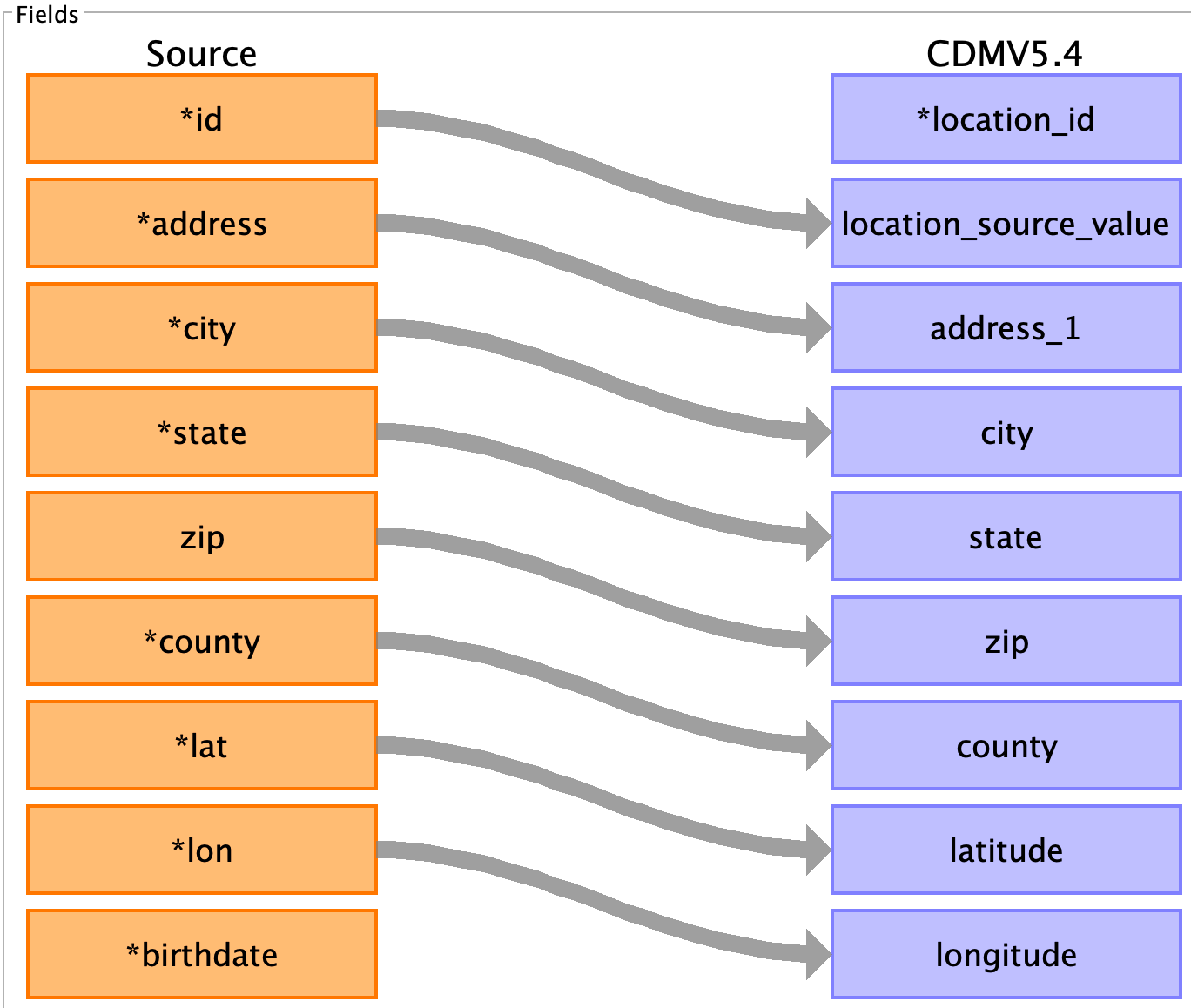 The zip-to-zip mapping rules