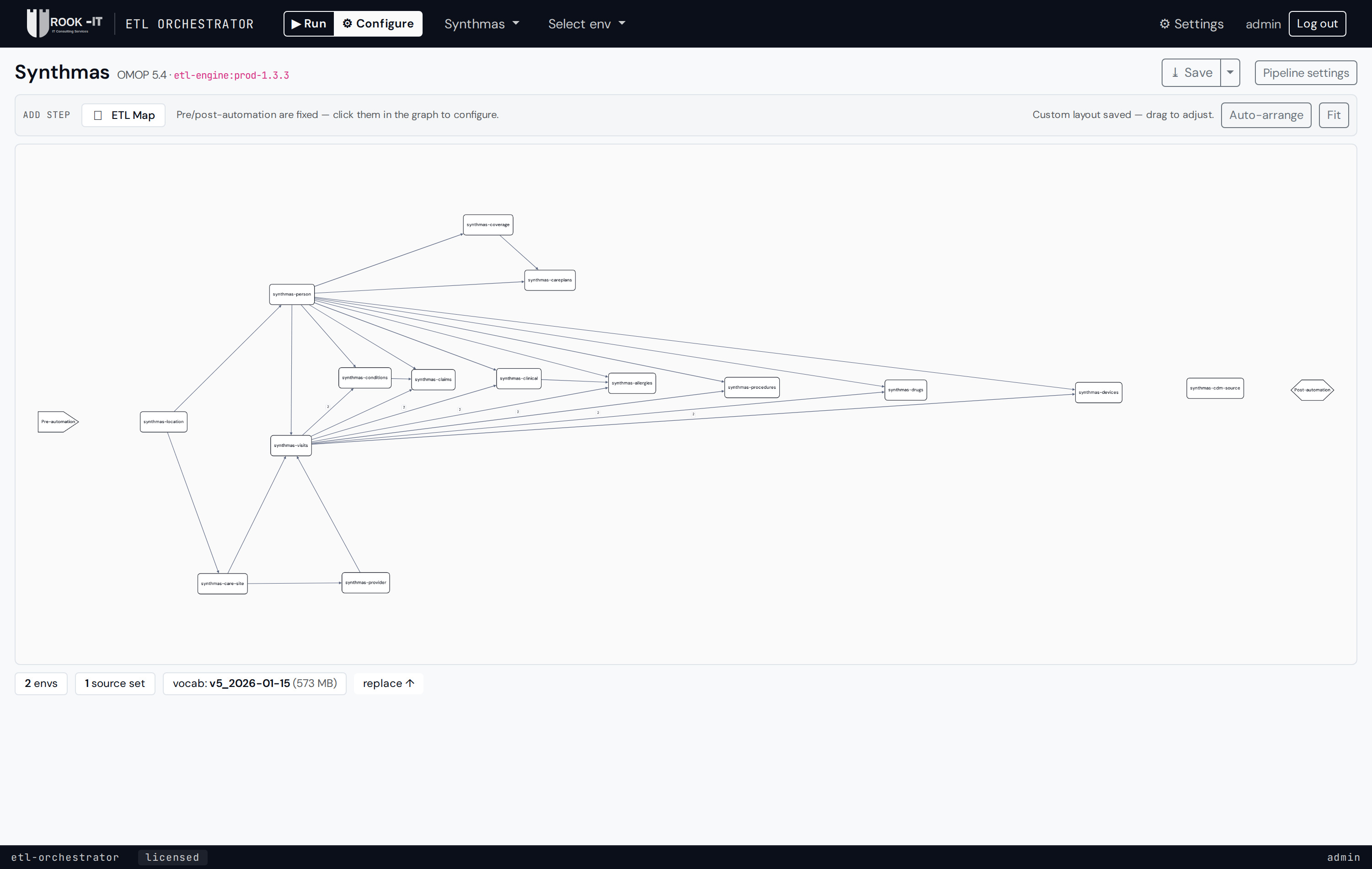Configure-mode DAG for Synthmas